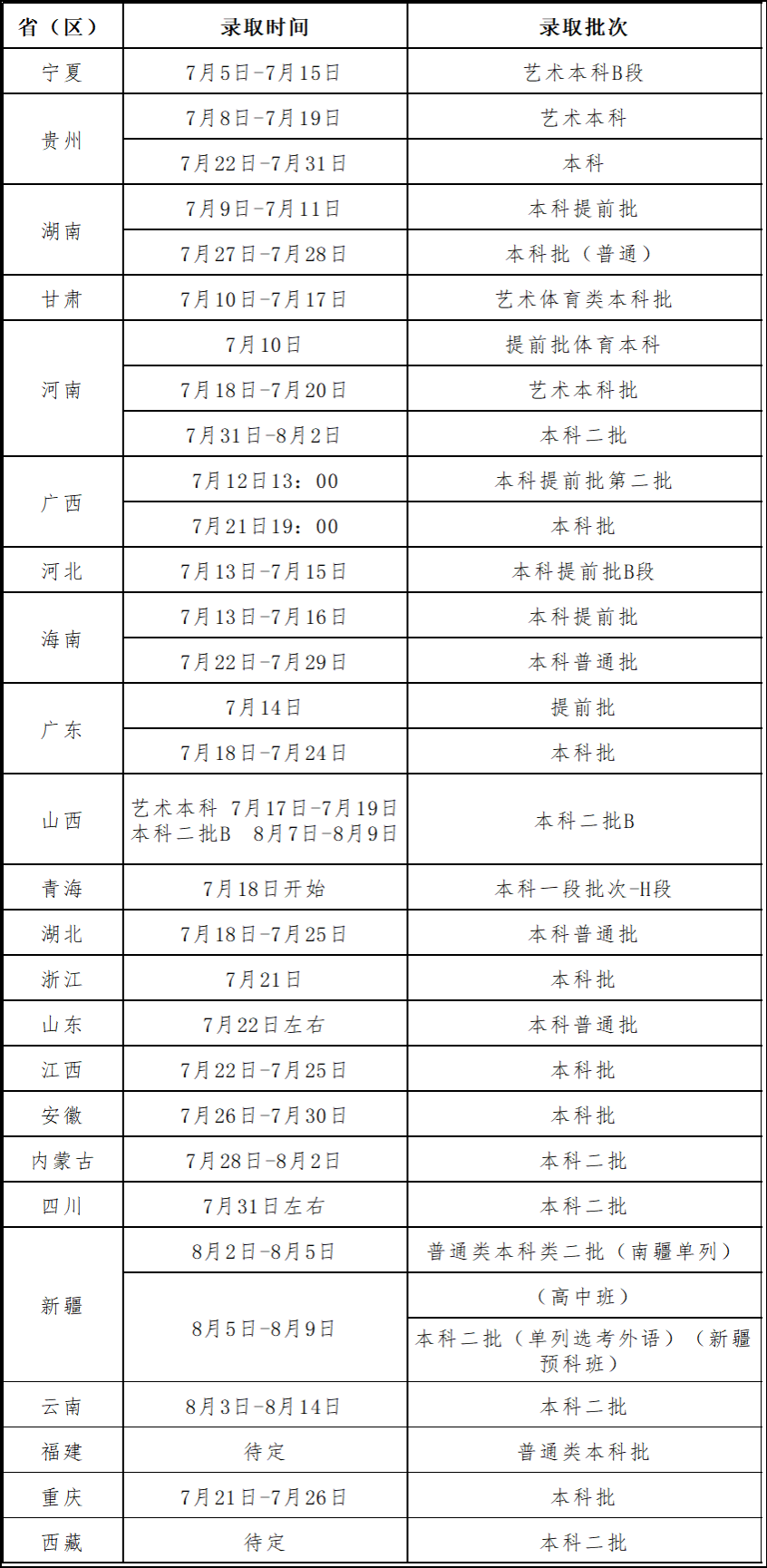 肇庆学院2024年高考录取日程